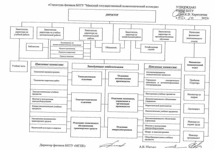 Минский государственный колледж филиал бнту