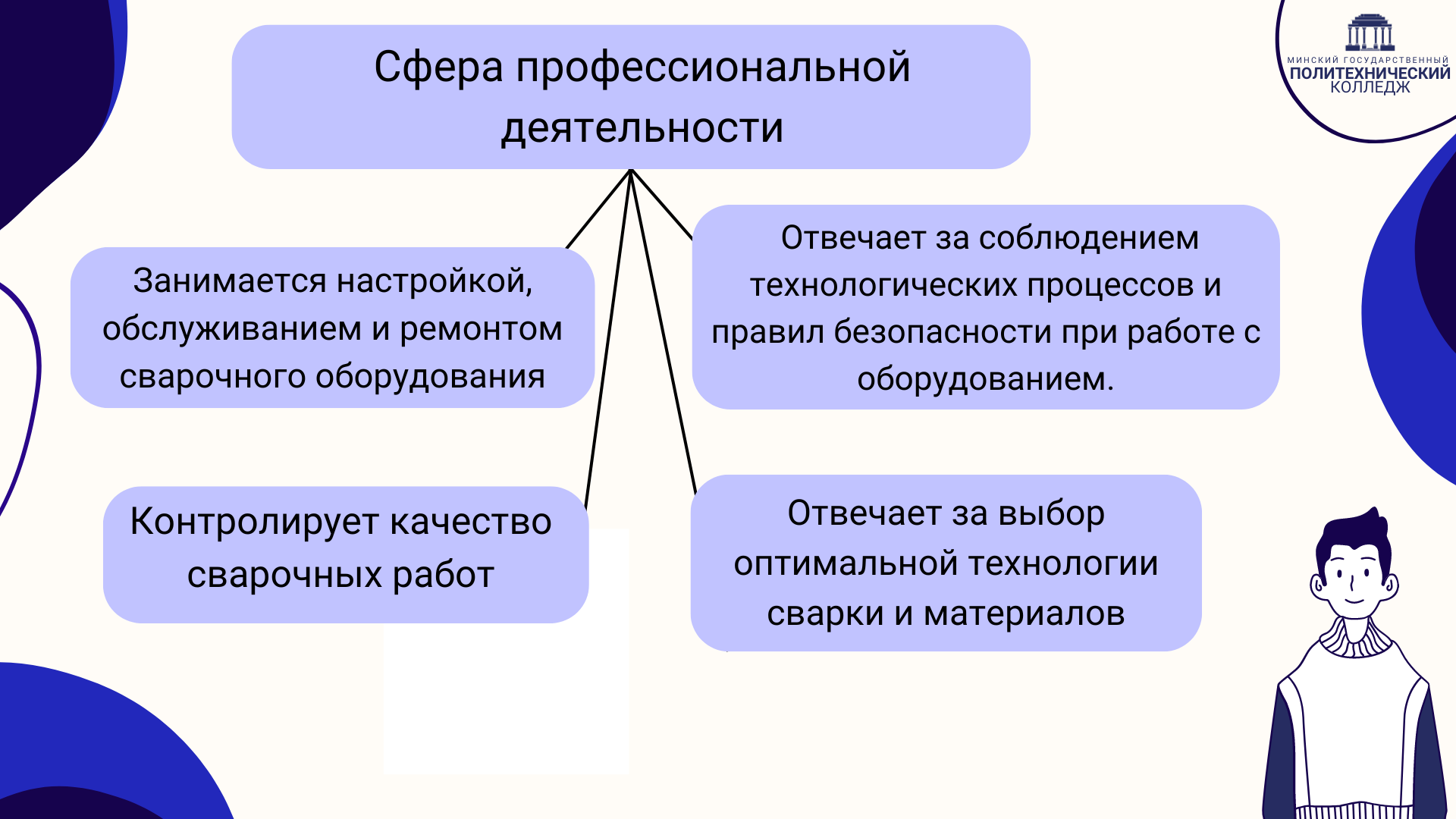 Техническая эксплуатация оборудования и технология сварочного производства  - ФИЛИАЛ БНТУ 