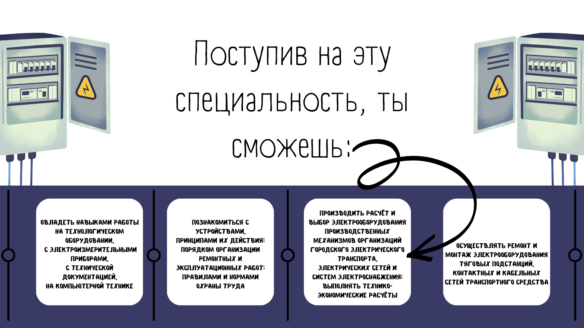 Эксплуатация электроборудования и систем электроснабжения городского  электрического транспорта - ФИЛИАЛ БНТУ 