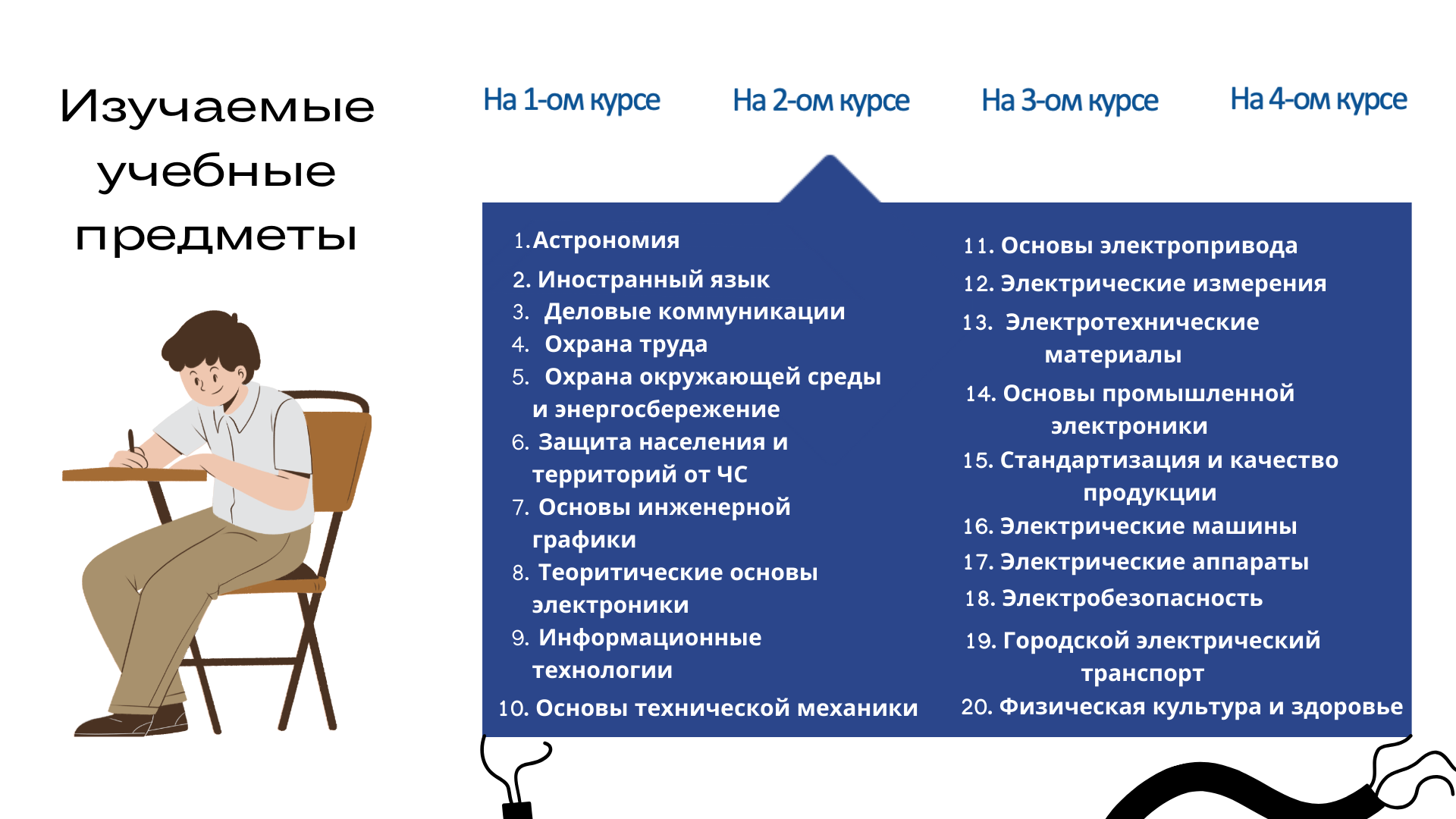 Эксплуатация электроборудования и систем электроснабжения городского  электрического транспорта - ФИЛИАЛ БНТУ 