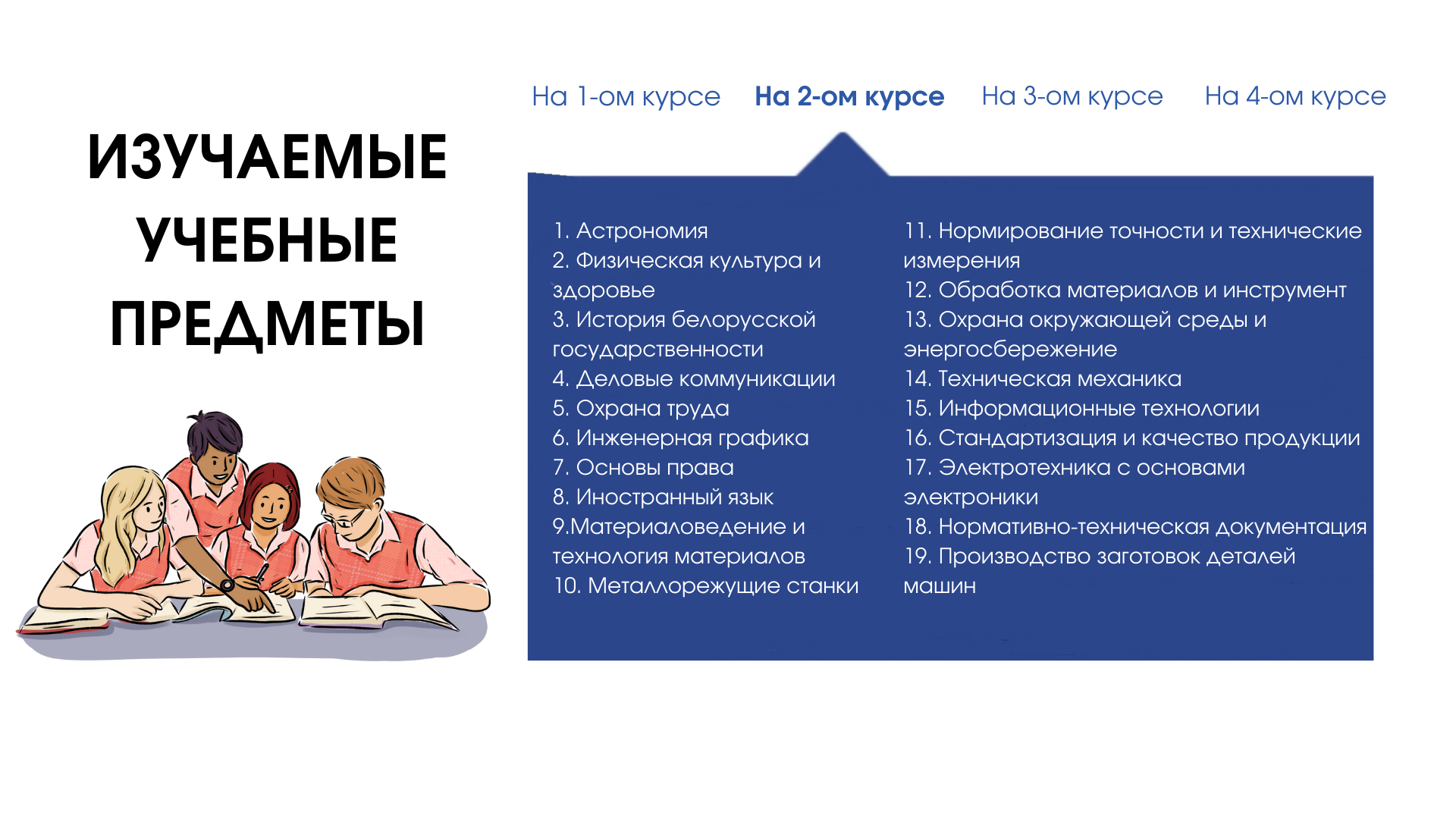 Технологическое обеспечение машиностроительного пространства - ФИЛИАЛ БНТУ  